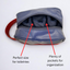 Labelled diagram of the inside of a sustainable toiletry bag.
